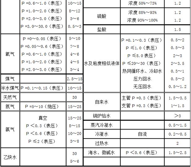 閥門